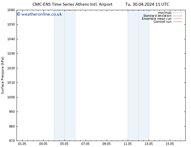 Surface pressure CMC TS We 01.05.2024 17 UTC