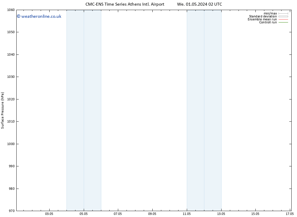 Surface pressure CMC TS Mo 06.05.2024 02 UTC