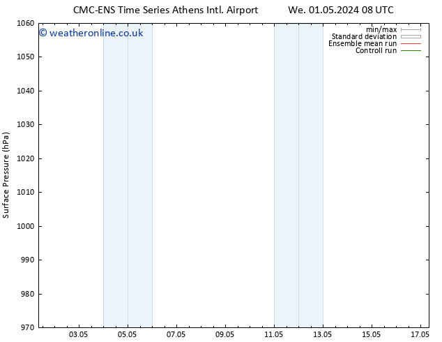 Surface pressure CMC TS We 01.05.2024 14 UTC