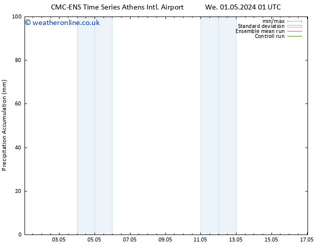 Precipitation accum. CMC TS We 08.05.2024 01 UTC