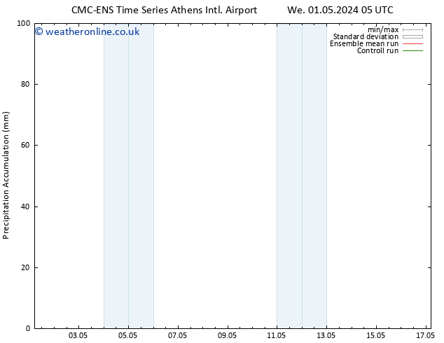 Precipitation accum. CMC TS Tu 07.05.2024 05 UTC