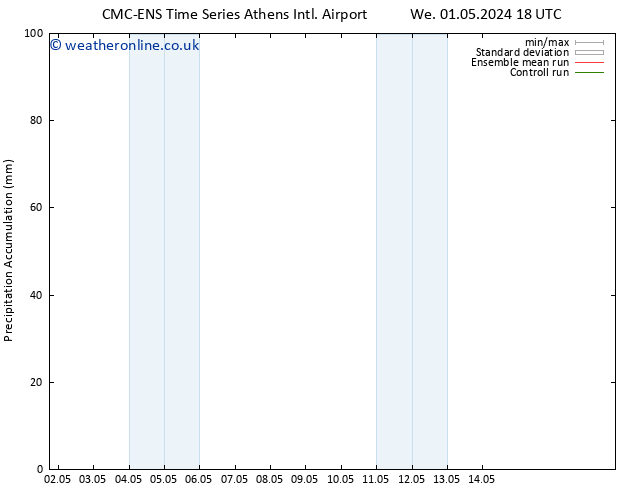 Precipitation accum. CMC TS We 01.05.2024 18 UTC