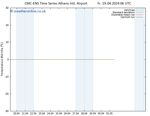 Temp. 850 hPa CMC TS Fr 26.04.2024 18 UTC