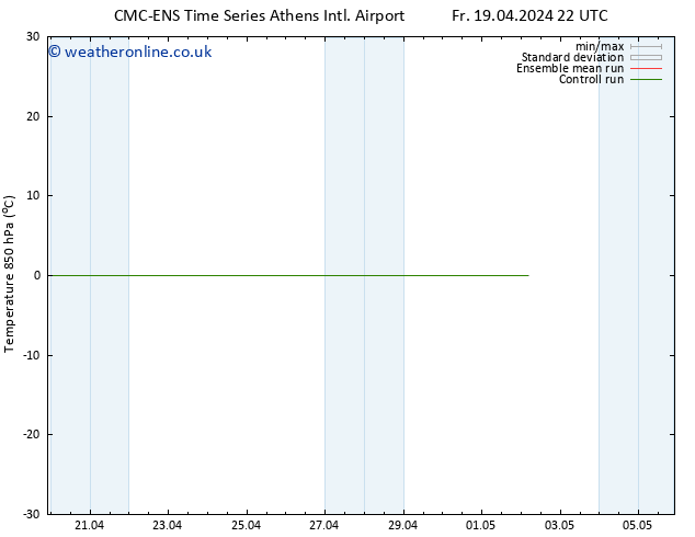 Temp. 850 hPa CMC TS Mo 22.04.2024 22 UTC