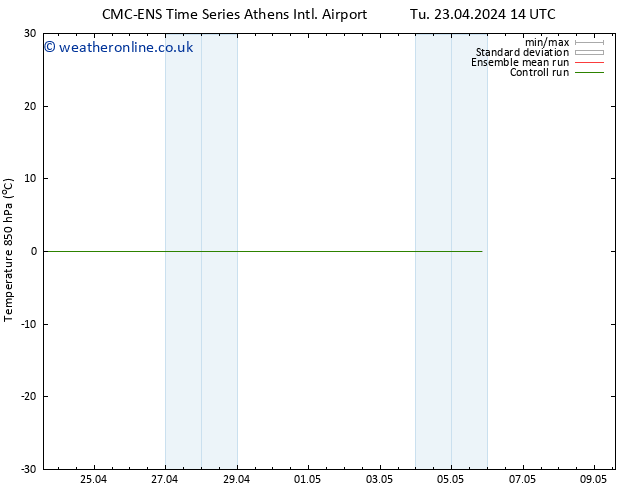 Temp. 850 hPa CMC TS We 24.04.2024 14 UTC