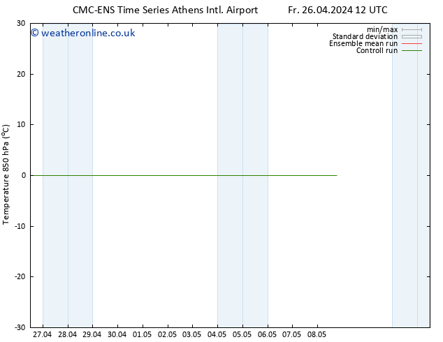 Temp. 850 hPa CMC TS We 01.05.2024 12 UTC