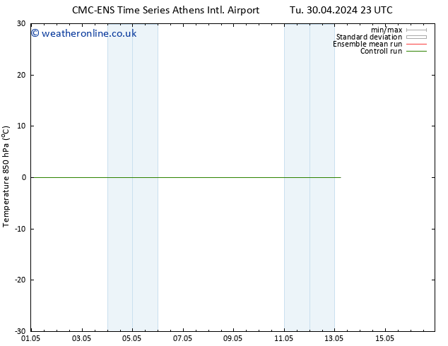 Temp. 850 hPa CMC TS Tu 07.05.2024 23 UTC