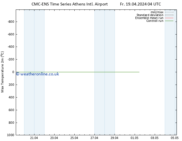 Temperature High (2m) CMC TS Fr 19.04.2024 10 UTC