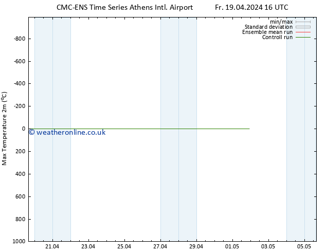 Temperature High (2m) CMC TS Fr 19.04.2024 22 UTC