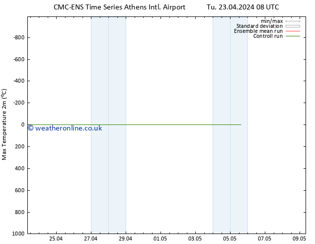 Temperature High (2m) CMC TS Tu 23.04.2024 14 UTC