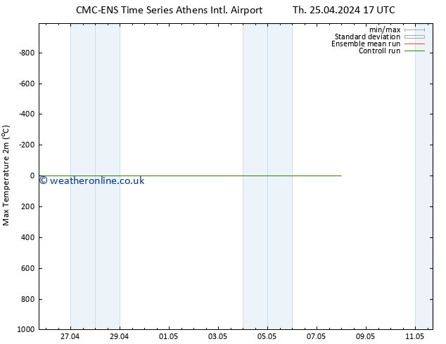 Temperature High (2m) CMC TS Th 25.04.2024 17 UTC