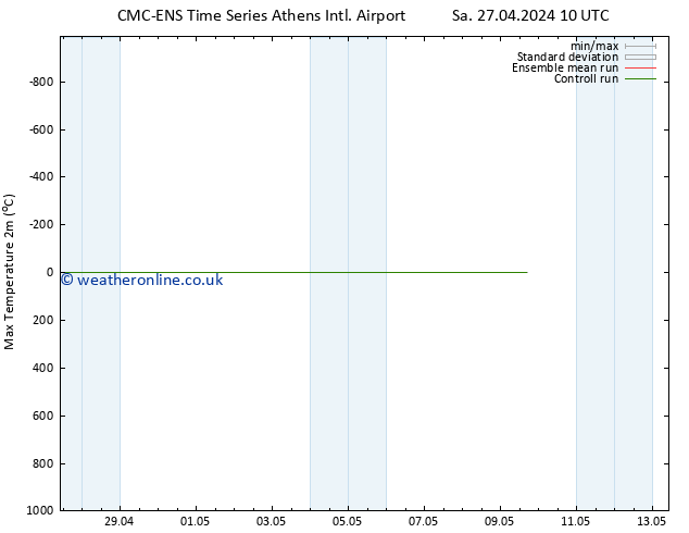 Temperature High (2m) CMC TS Fr 03.05.2024 04 UTC