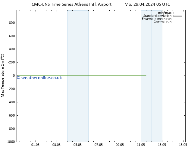 Temperature High (2m) CMC TS Tu 30.04.2024 23 UTC