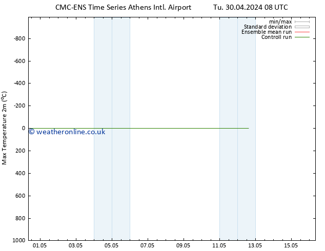 Temperature High (2m) CMC TS We 01.05.2024 08 UTC