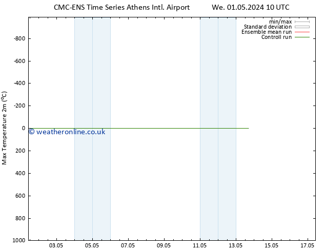 Temperature High (2m) CMC TS We 08.05.2024 10 UTC
