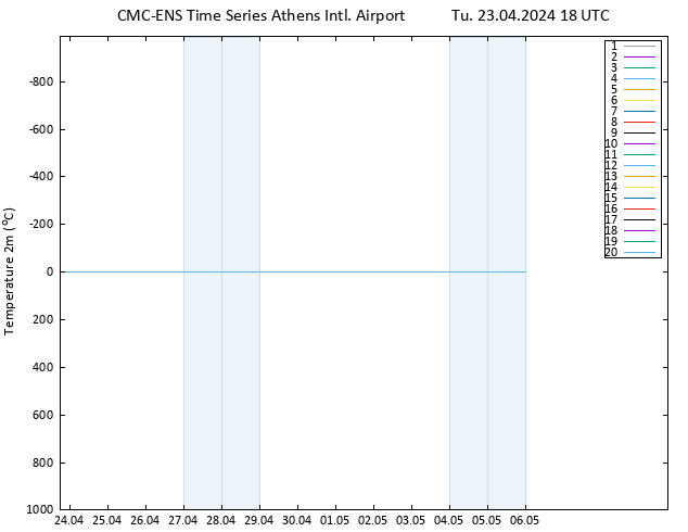 Temperature (2m) CMC TS Tu 23.04.2024 18 UTC