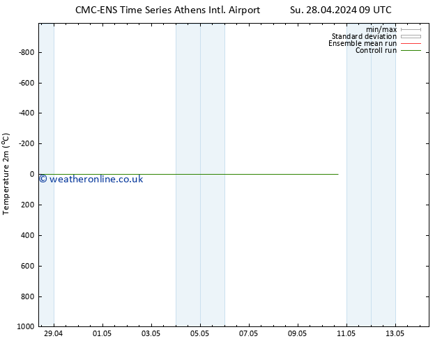 Temperature (2m) CMC TS Th 02.05.2024 21 UTC