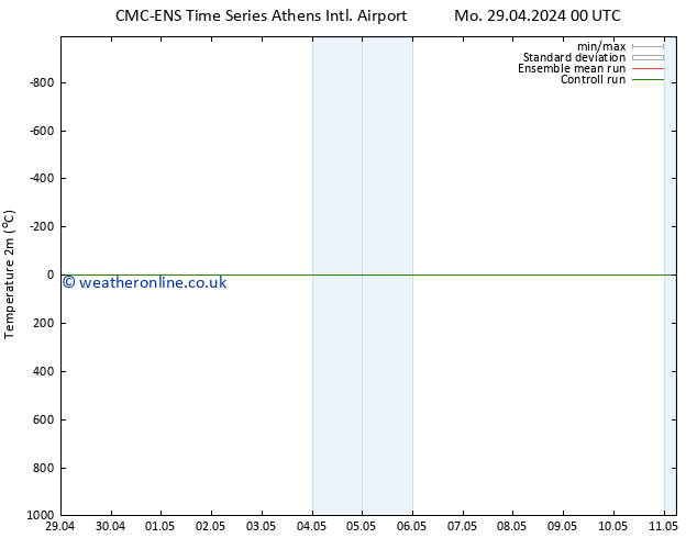 Temperature (2m) CMC TS Sa 11.05.2024 06 UTC