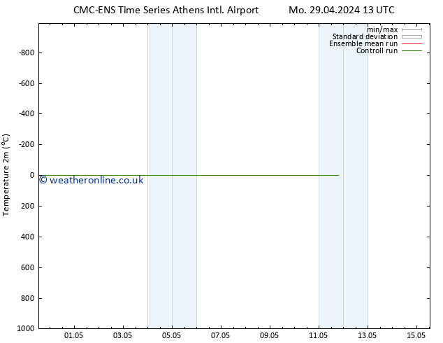 Temperature (2m) CMC TS Tu 30.04.2024 13 UTC