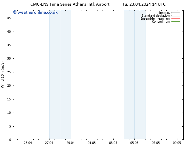 Surface wind CMC TS We 24.04.2024 02 UTC