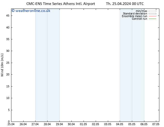 Surface wind CMC TS Th 25.04.2024 00 UTC