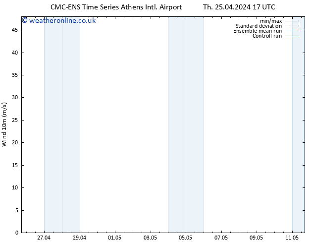 Surface wind CMC TS Fr 26.04.2024 05 UTC
