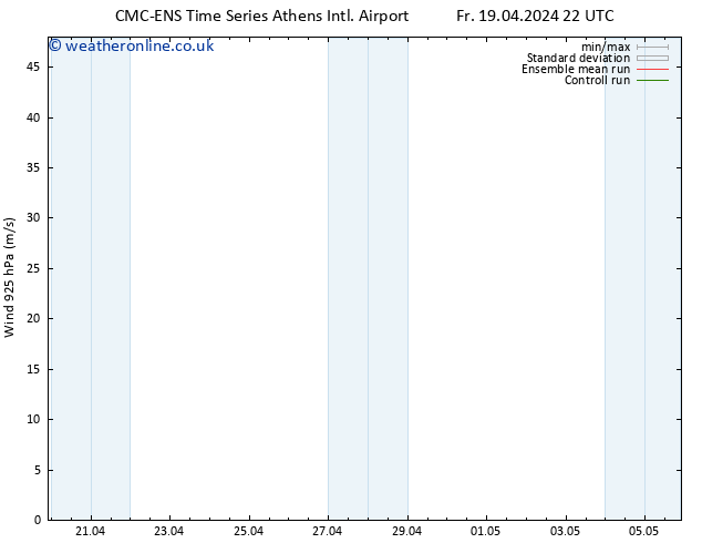 Wind 925 hPa CMC TS Su 21.04.2024 10 UTC