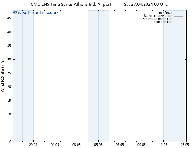 Wind 925 hPa CMC TS Sa 27.04.2024 03 UTC