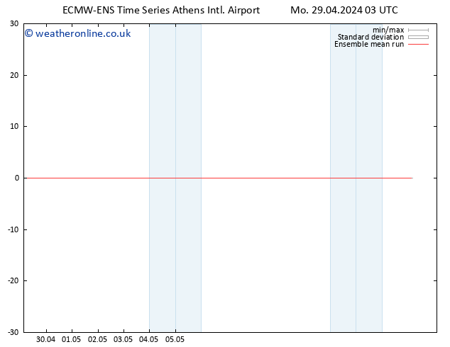 Temp. 850 hPa ECMWFTS Tu 30.04.2024 03 UTC