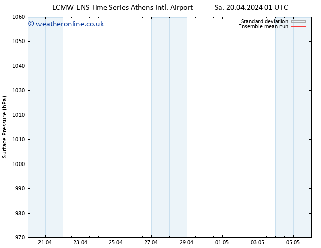 Surface pressure ECMWFTS Su 21.04.2024 01 UTC