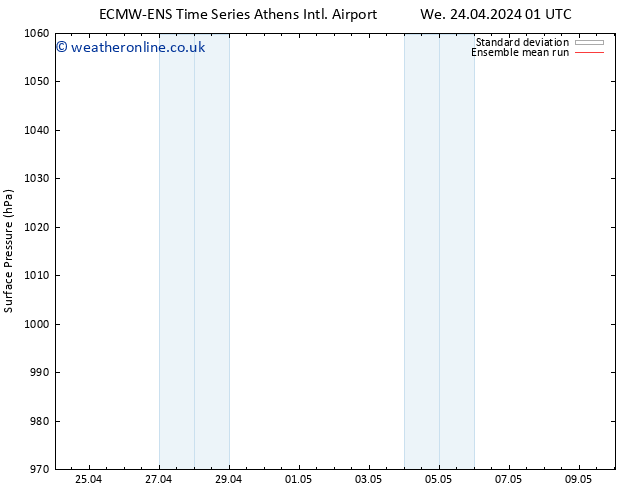 Surface pressure ECMWFTS Th 25.04.2024 01 UTC