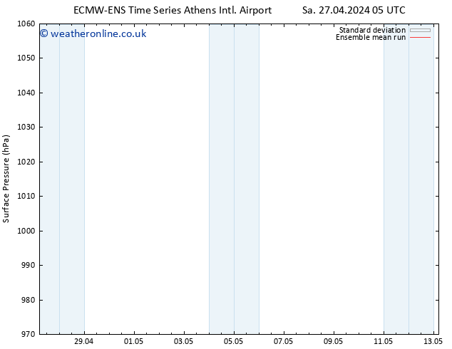 Surface pressure ECMWFTS Su 05.05.2024 05 UTC