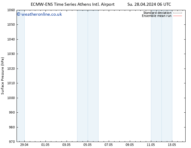 Surface pressure ECMWFTS Mo 29.04.2024 06 UTC