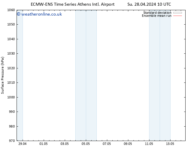 Surface pressure ECMWFTS We 01.05.2024 10 UTC