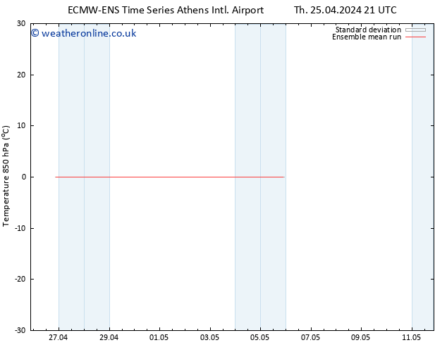 Temp. 850 hPa ECMWFTS Su 05.05.2024 21 UTC