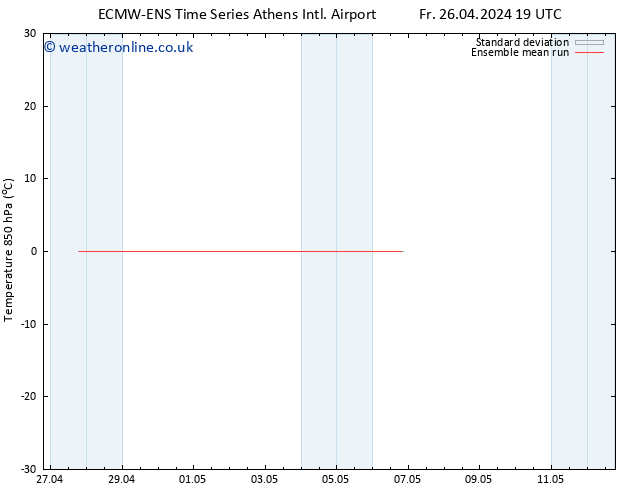 Temp. 850 hPa ECMWFTS Sa 27.04.2024 19 UTC