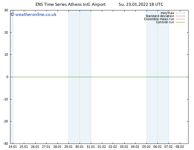 Height 500 hPa GEFS TS Su 23.01.2022 18 UTC