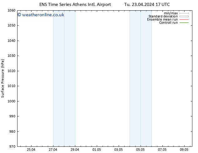 Surface pressure GEFS TS Tu 23.04.2024 23 UTC