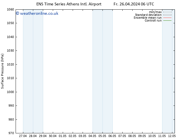 Surface pressure GEFS TS Fr 26.04.2024 06 UTC