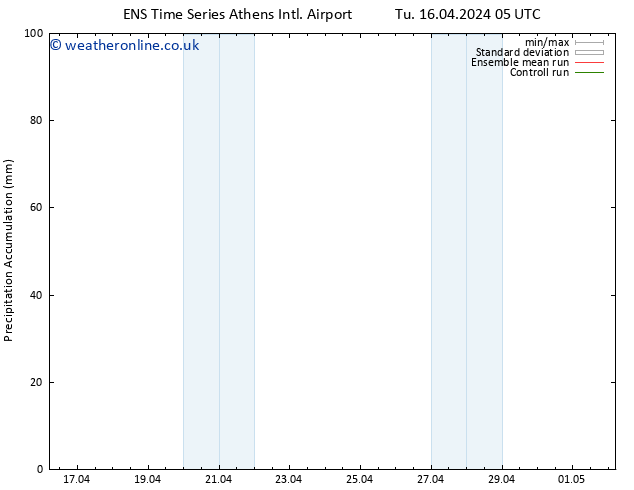 Precipitation accum. GEFS TS Tu 16.04.2024 17 UTC