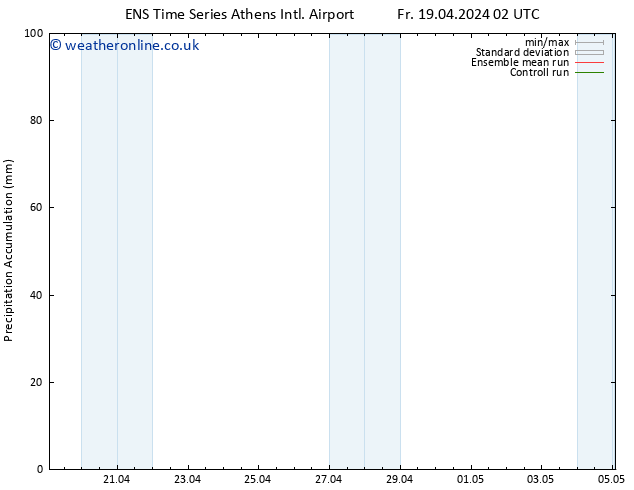 Precipitation accum. GEFS TS Su 21.04.2024 08 UTC