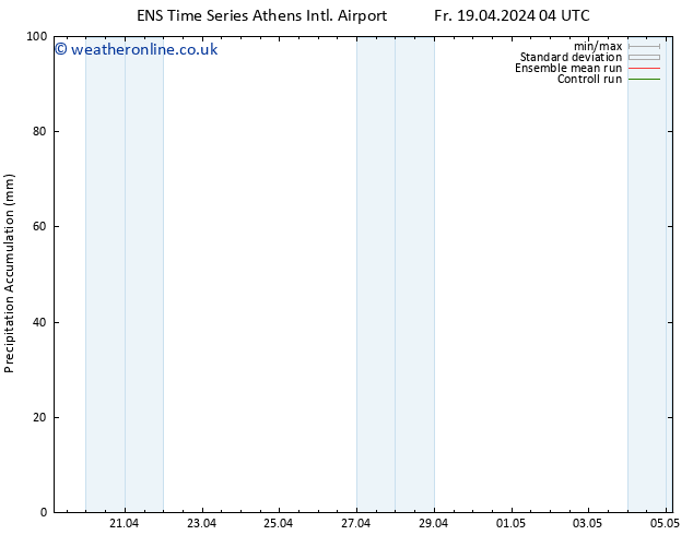 Precipitation accum. GEFS TS Fr 19.04.2024 10 UTC