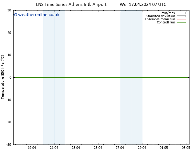 Temp. 850 hPa GEFS TS We 17.04.2024 13 UTC