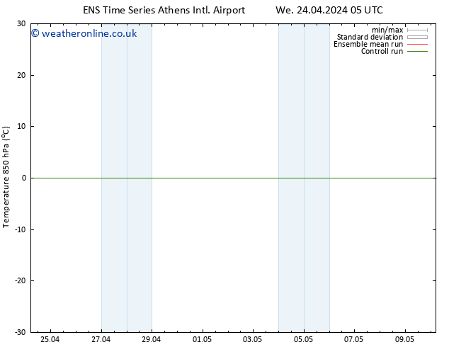 Temp. 850 hPa GEFS TS We 24.04.2024 05 UTC