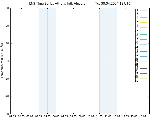 Temp. 850 hPa GEFS TS Tu 30.04.2024 18 UTC