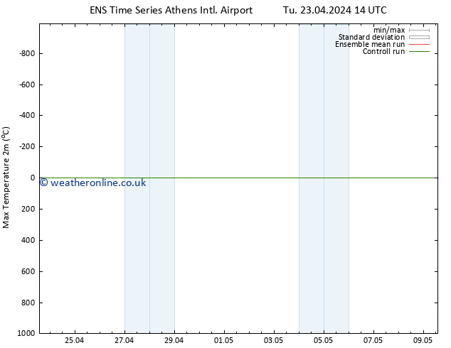 Temperature High (2m) GEFS TS Tu 23.04.2024 14 UTC