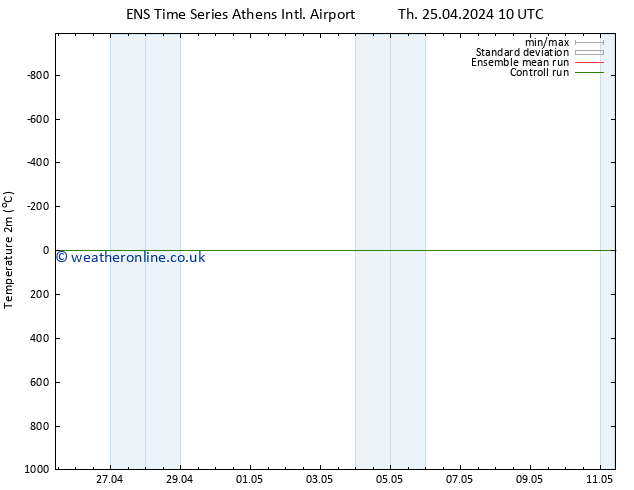 Temperature (2m) GEFS TS Sa 27.04.2024 16 UTC