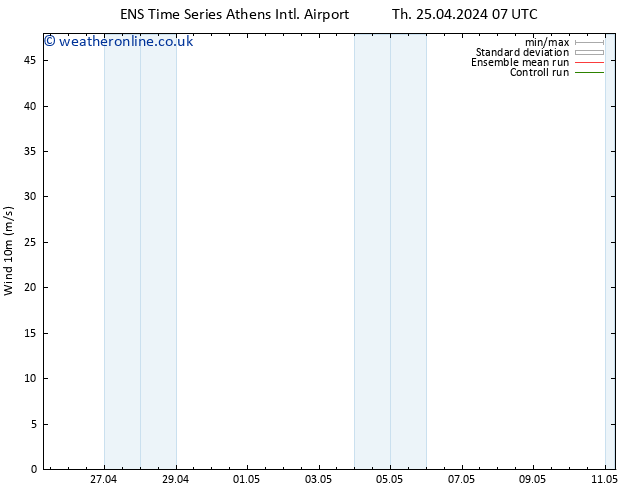 Surface wind GEFS TS Sa 27.04.2024 13 UTC