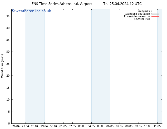 Surface wind GEFS TS Th 25.04.2024 18 UTC