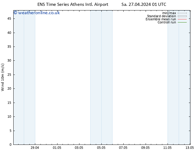 Surface wind GEFS TS Sa 27.04.2024 07 UTC